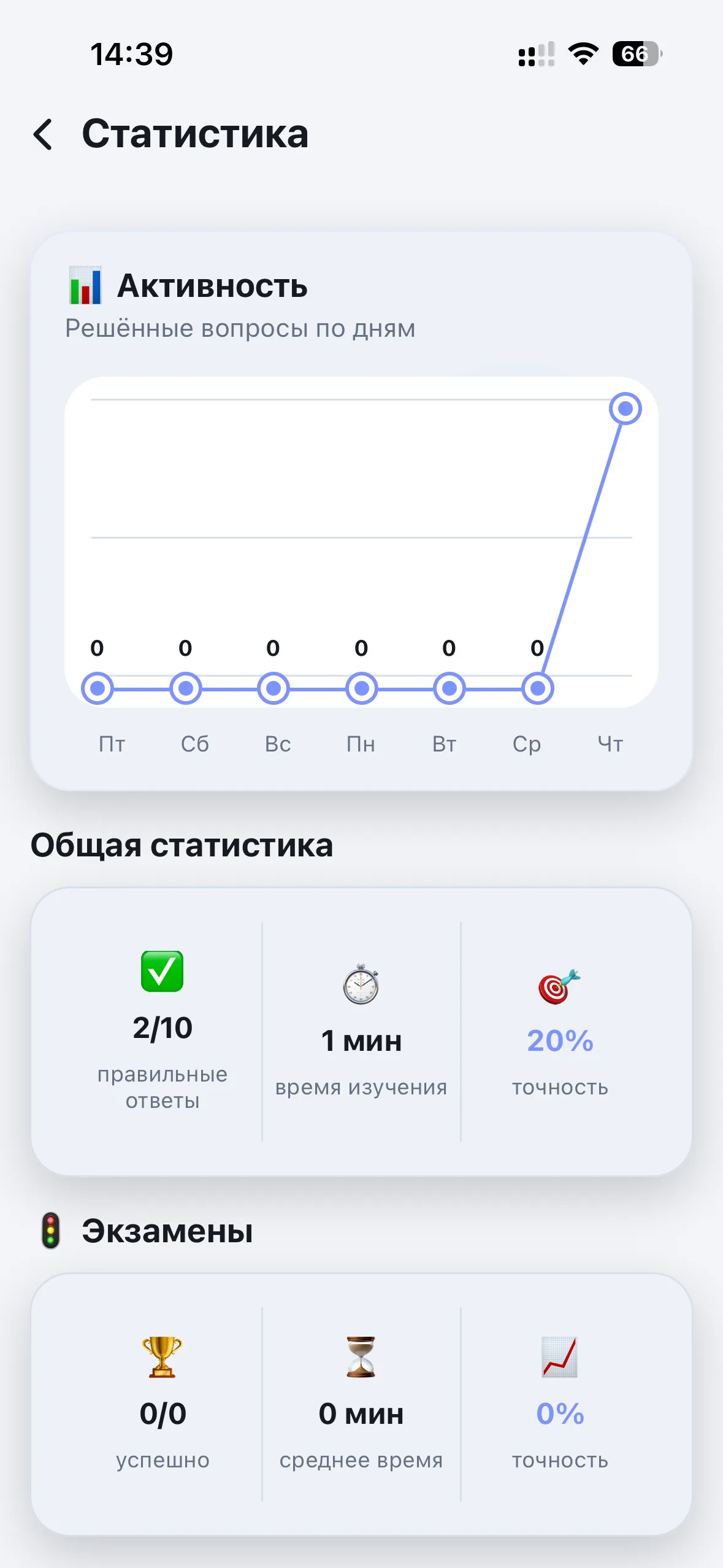 Статистика прогресса ПДД.бел